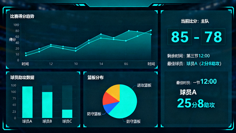 体育数据分析界面展示比赛统计图表与数据指标
